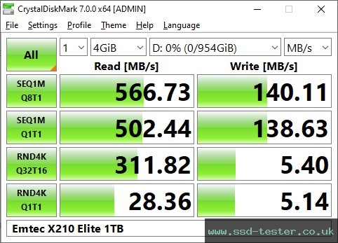 CrystalDiskMark Benchmark TEST: Emtec X210 Elite 1TB