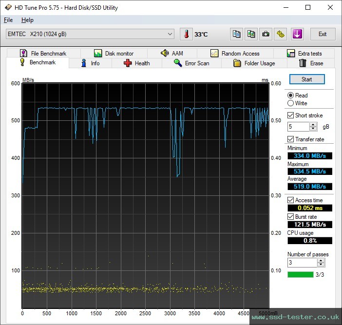 HD Tune TEST: Emtec X210 Elite 1TB