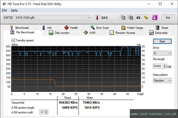 HD Tune Endurance Test TEST: Emtec X210 Elite 1TB