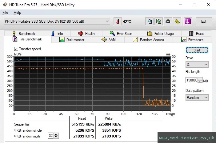 HD Tune Endurance Test TEST: Philips S130 500GB