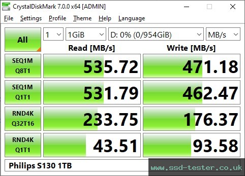 CrystalDiskMark Benchmark TEST: Philips S130 1TB