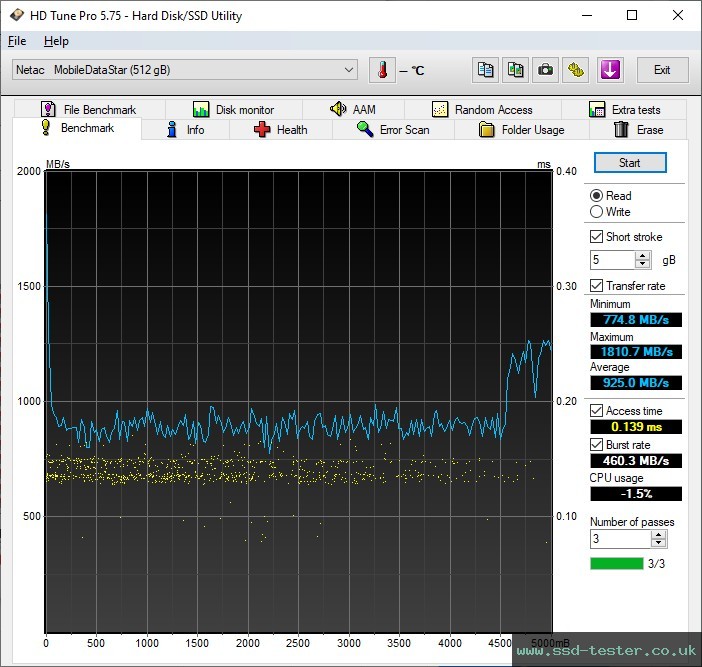 HD Tune TEST: Netac ZX20L 512GB