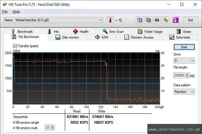 HD Tune Endurance Test TEST: Netac ZX20L 512GB