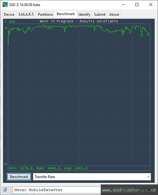 SSD-Z TEST: Netac ZX20L 1TB
