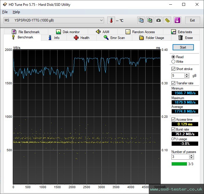 HD Tune TEST: MOVE SPEED RX20 1TB