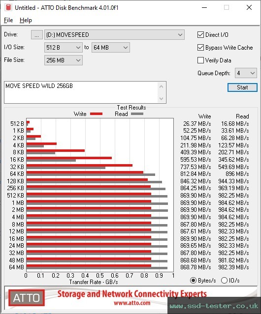 ATTO Disk Benchmark TEST: MOVE SPEED WILD 256GB