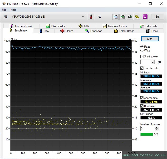 HD Tune TEST: MOVE SPEED WILD 256GB