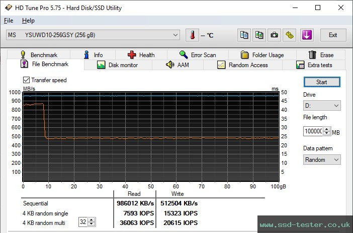 HD Tune Endurance Test TEST: MOVE SPEED WILD 256GB