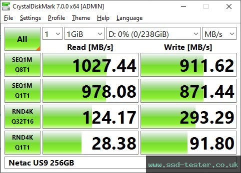 ATTO Disk Benchmark TEST: Netac US9 256GB
