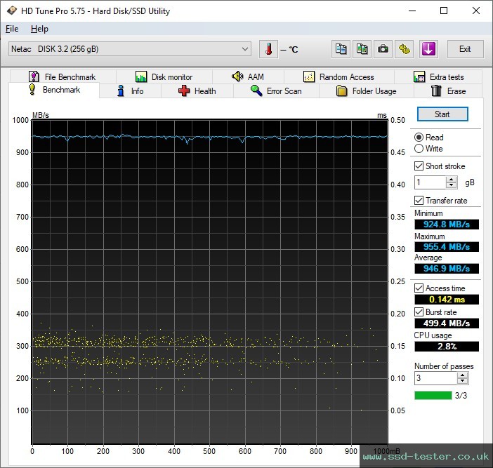 HD Tune TEST: Netac US9 256GB