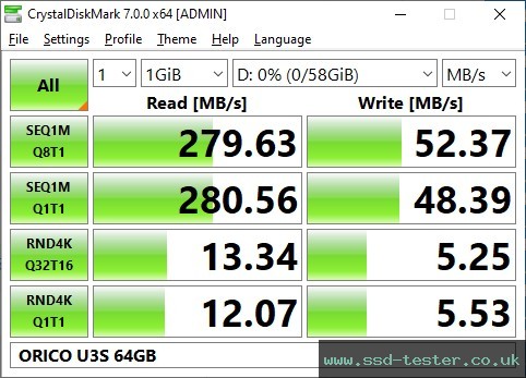 CrystalDiskMark Benchmark TEST: ORICO U3S 64GB