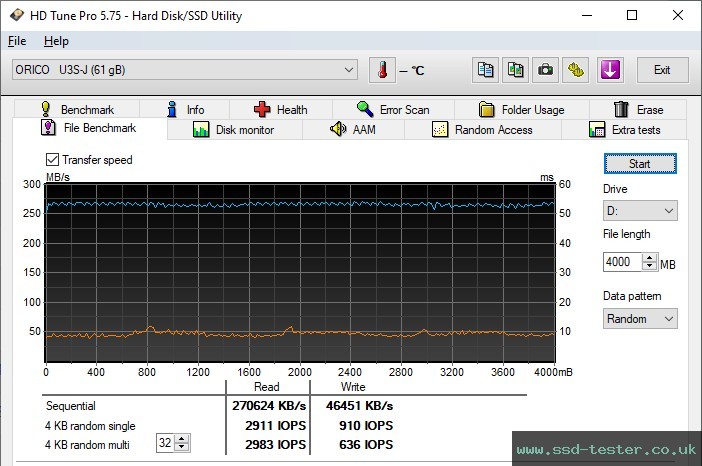 HD Tune Endurance Test TEST: ORICO U3S 64GB