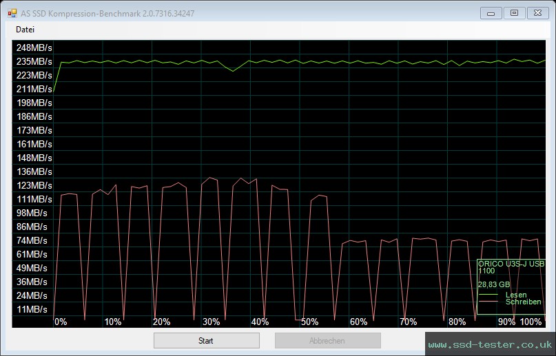 AS SSD TEST: ORICO U3S 32GB