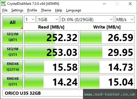 CrystalDiskMark Benchmark TEST: ORICO U3S 32GB