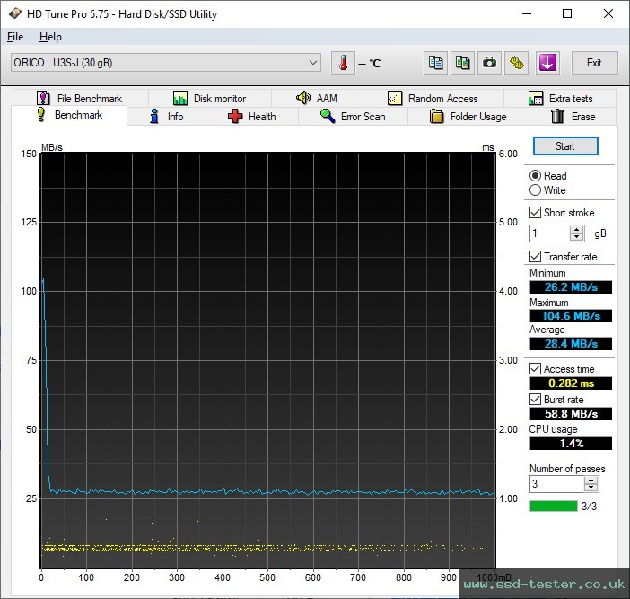 HD Tune TEST: ORICO U3S 32GB