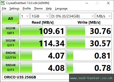 CrystalDiskMark Benchmark TEST: ORICO U3S 256GB