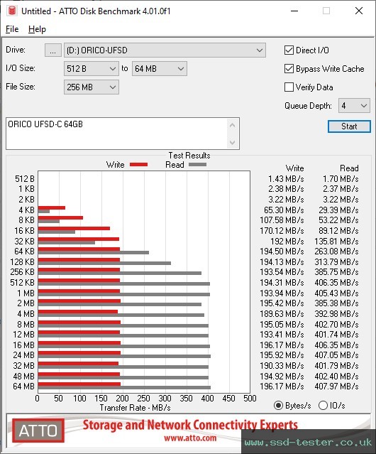 ATTO Disk Benchmark TEST: ORICO UFSD-C 64GB