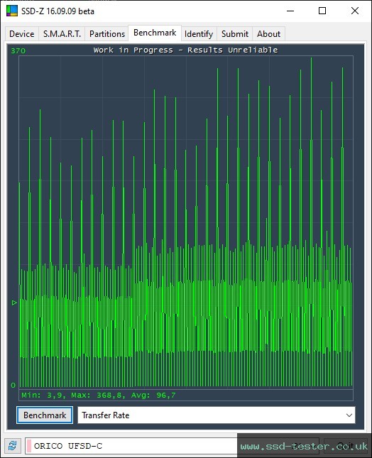 SSD-Z TEST: ORICO UFSD-C 64GB