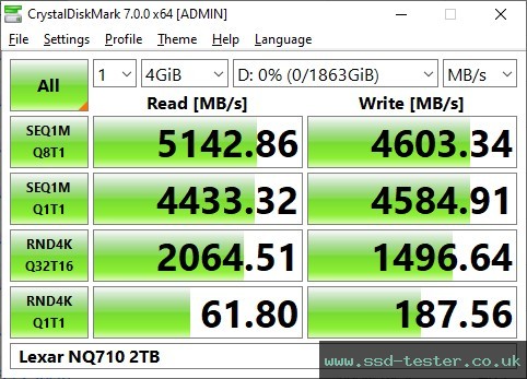 CrystalDiskMark Benchmark TEST: Lexar NQ710 2TB