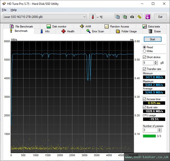 HD Tune TEST: Lexar NQ710 2TB