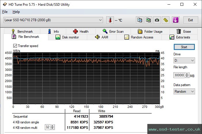 HD Tune Endurance Test TEST: Lexar NQ710 2TB