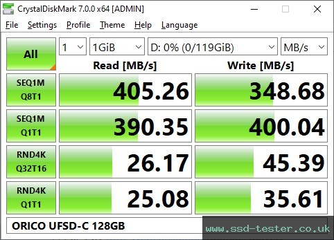 CrystalDiskMark Benchmark TEST: ORICO UFSD-C 128GB