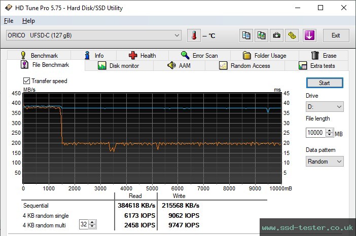 HD Tune Endurance Test TEST: ORICO UFSD-C 128GB