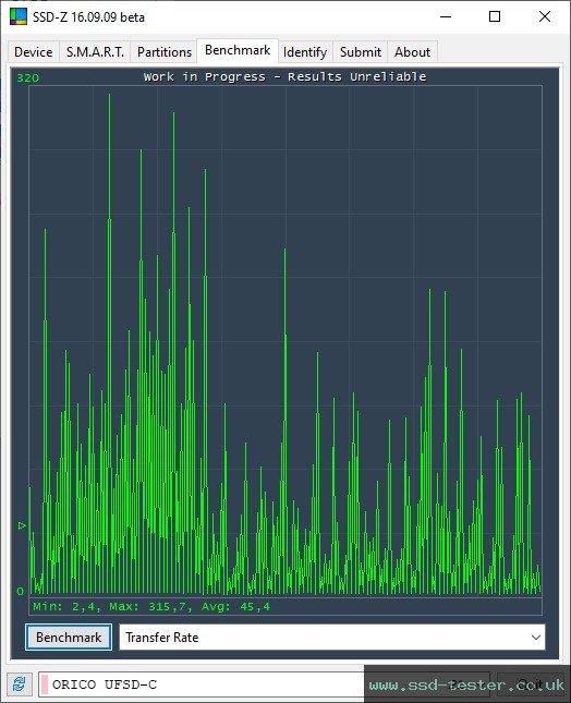 SSD-Z TEST: ORICO UFSD-C 128GB