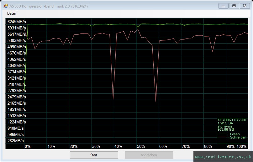 AS SSD TEST: KingSpec XG7000 1TB