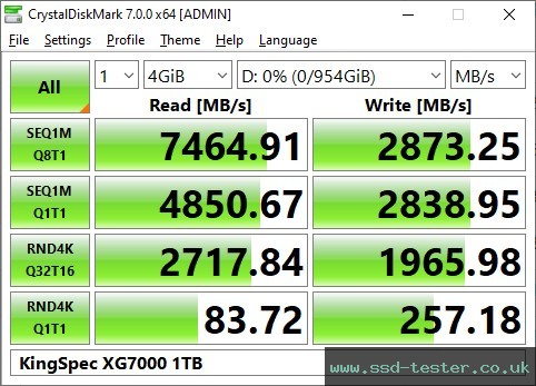 CrystalDiskMark Benchmark TEST: KingSpec XG7000 1TB