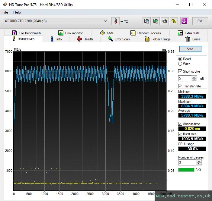 HD Tune TEST: KingSpec XG7000 2TB