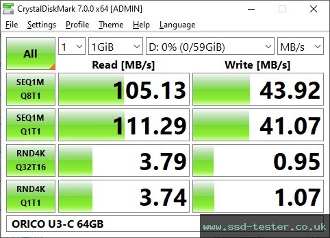 CrystalDiskMark Benchmark TEST: ORICO U3-C 64GB