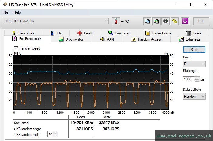 HD Tune Endurance Test TEST: ORICO U3-C 64GB