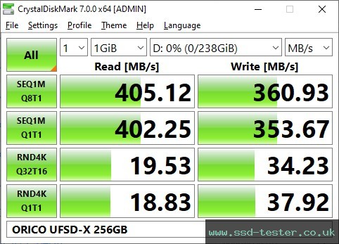 CrystalDiskMark Benchmark TEST: ORICO UFSD-X 256GB