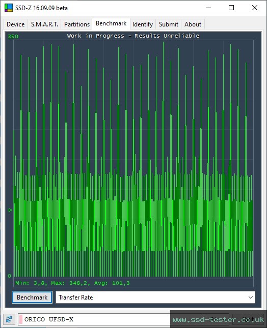SSD-Z TEST: ORICO UFSD-X 256GB