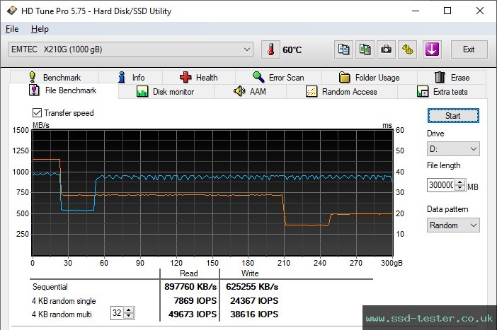 HD Tune Endurance Test TEST: Emtec X210 Gaming 1TB