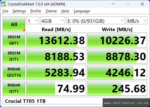 CrystalDiskMark Benchmark TEST: Crucial T705 1TB
