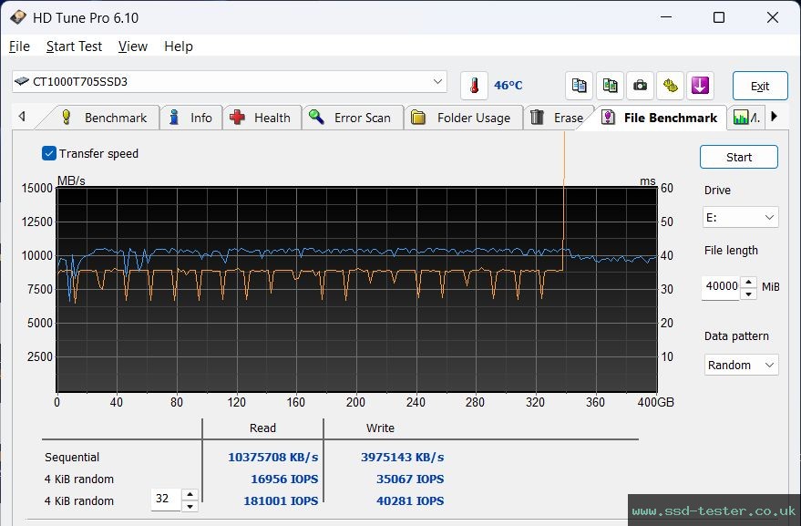 HD Tune Endurance Test TEST: Crucial T705 1TB