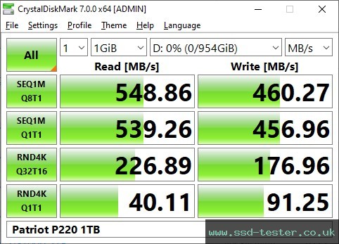 CrystalDiskMark Benchmark TEST: Patriot P220 1TB