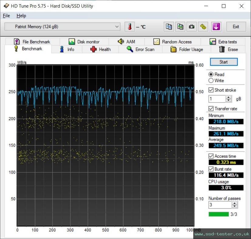 HD Tune TEST: Patriot Supersonic Rage Elite 128GB
