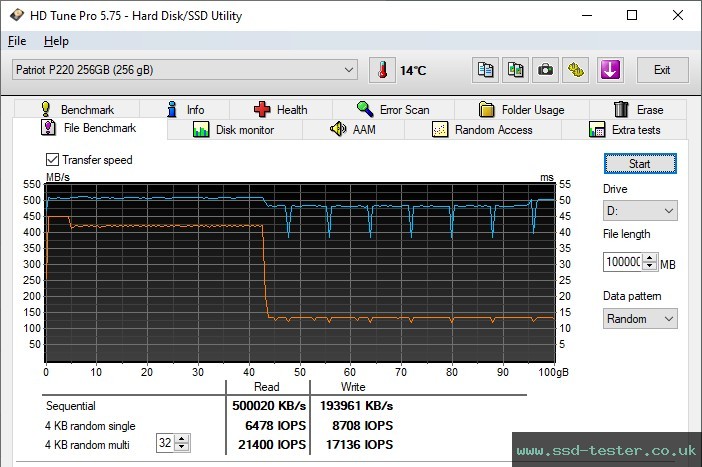 HD Tune Endurance Test TEST: Patriot P220 256GB
