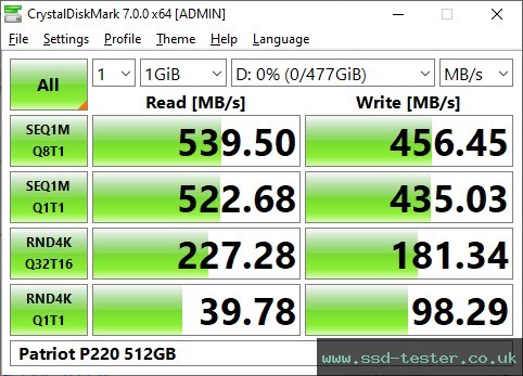 CrystalDiskMark Benchmark TEST: Patriot P220 512GB
