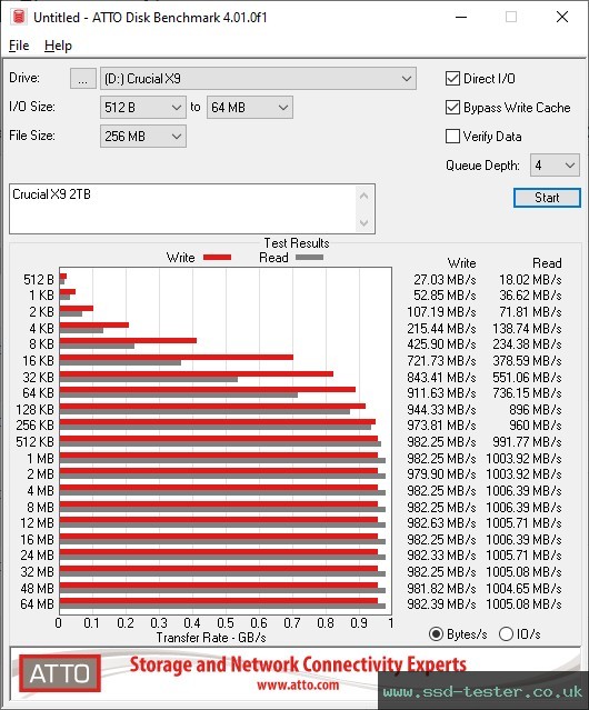 ATTO Disk Benchmark TEST: Crucial X9 2TB