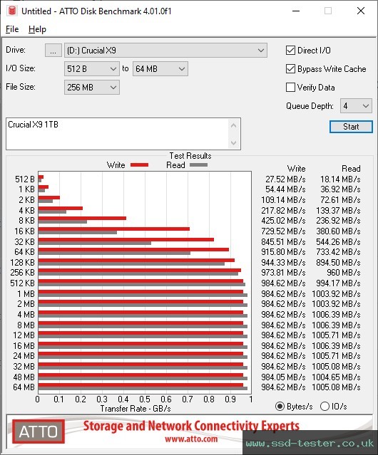ATTO Disk Benchmark TEST: Crucial X9 1TB