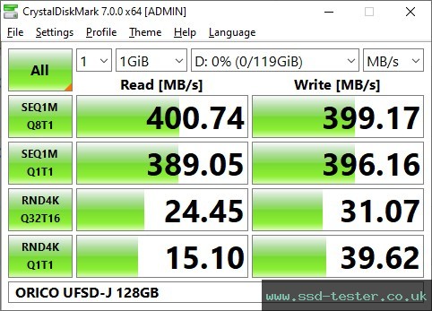 CrystalDiskMark Benchmark TEST: ORICO UFSD-J 128GB