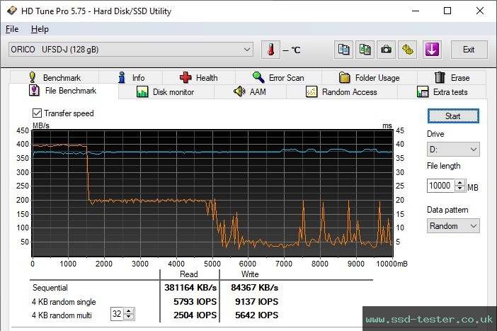 HD Tune Endurance Test TEST: ORICO UFSD-J 128GB