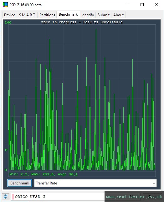 SSD-Z TEST: ORICO UFSD-J 128GB