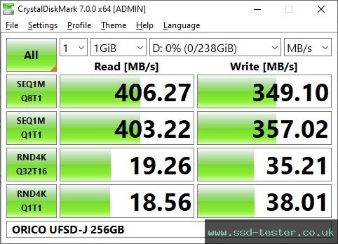 CrystalDiskMark Benchmark TEST: ORICO UFSD-J 256GB