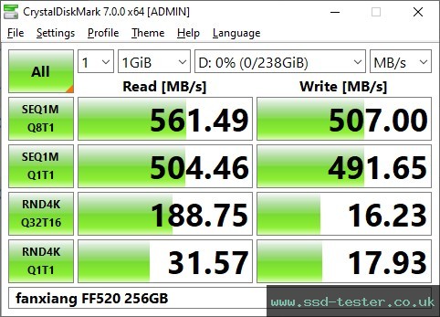 CrystalDiskMark Benchmark TEST: fanxiang FF520 256GB