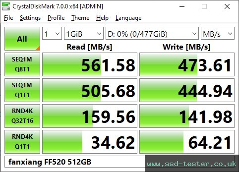 CrystalDiskMark Benchmark TEST: fanxiang FF520 512GB